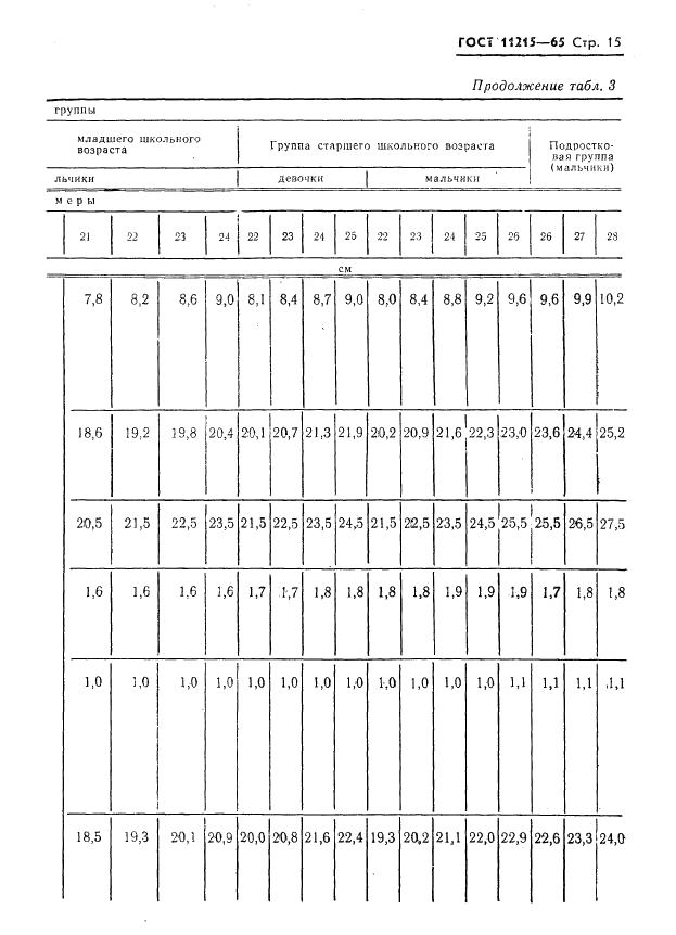 Eleonor LLC -  11215-65