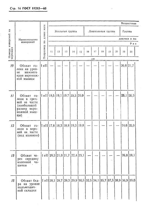 Eleonor LLC -  11215-65