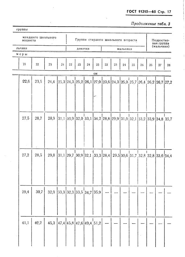 Eleonor LLC -  11215-65