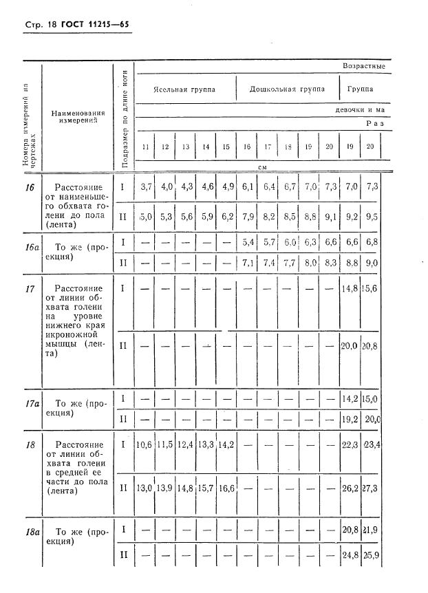 Eleonor LLC -  11215-65