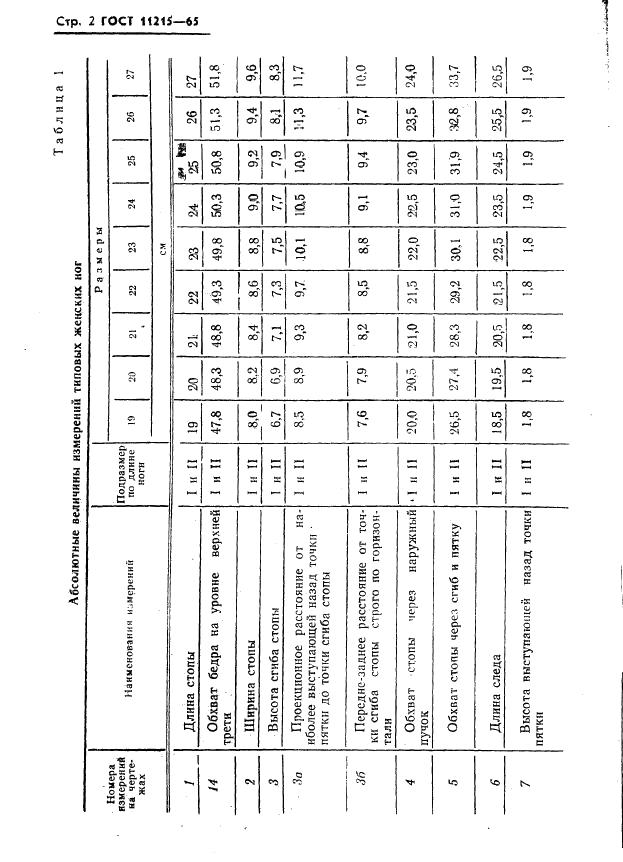 Eleonor LLC -  11215-65