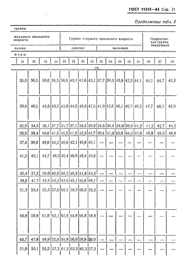 Eleonor LLC -  11215-65