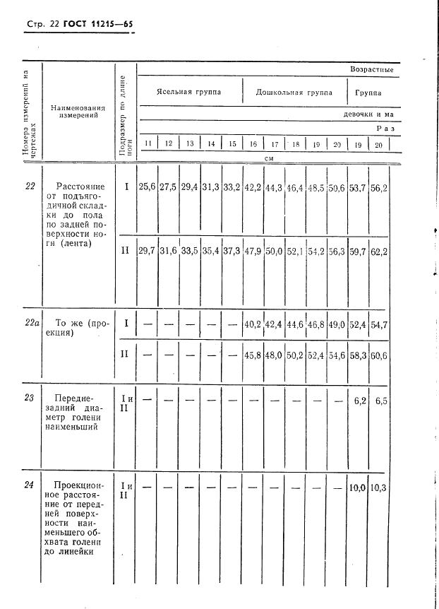 Eleonor LLC -  11215-65