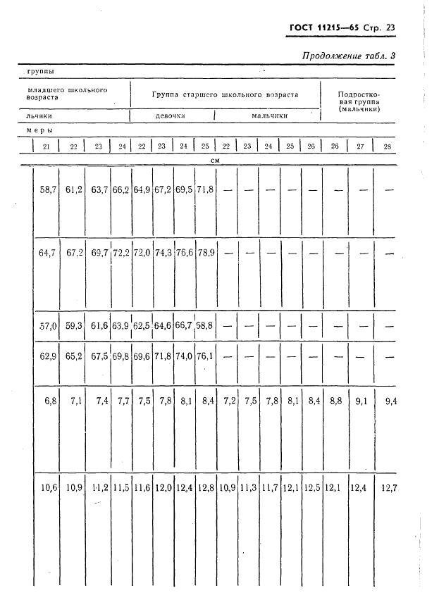 Eleonor LLC -  11215-65