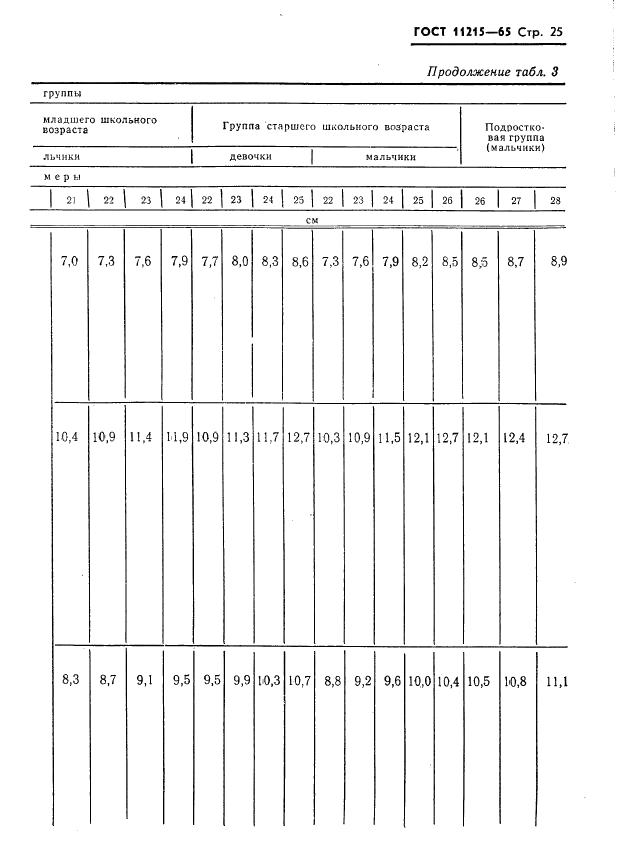 Eleonor LLC -  11215-65