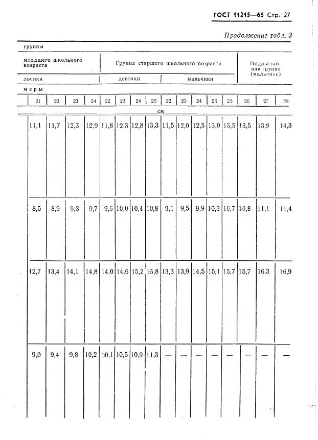 Eleonor LLC -  11215-65