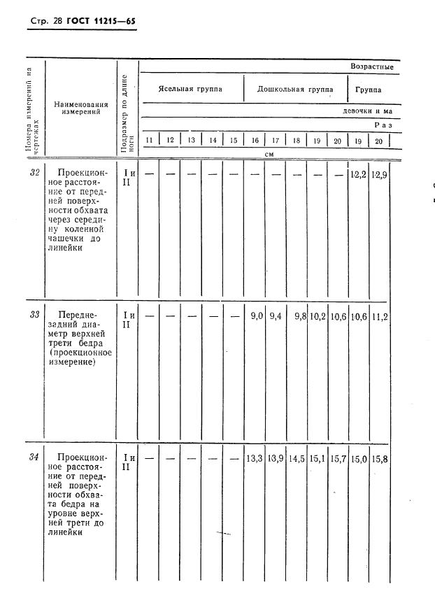 Eleonor LLC -  11215-65