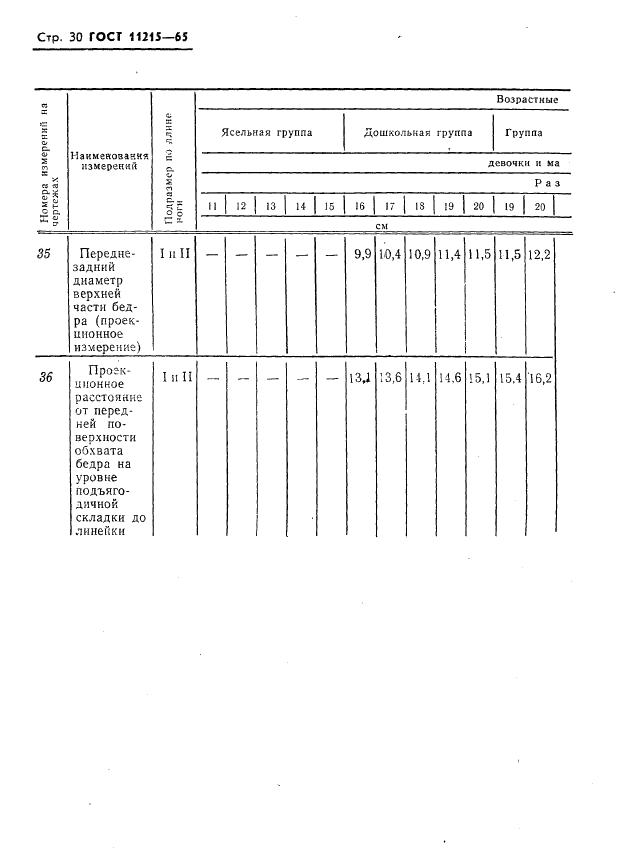 Eleonor LLC -  11215-65