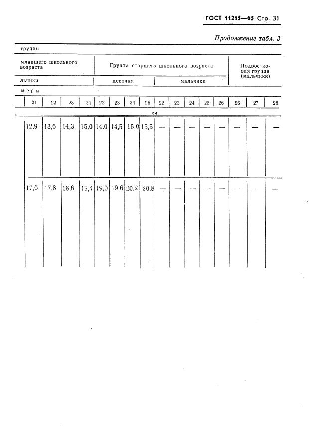 Eleonor LLC -  11215-65
