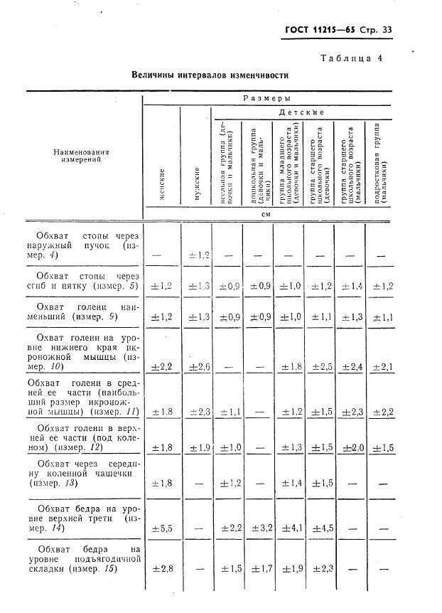 Eleonor LLC -  11215-65
