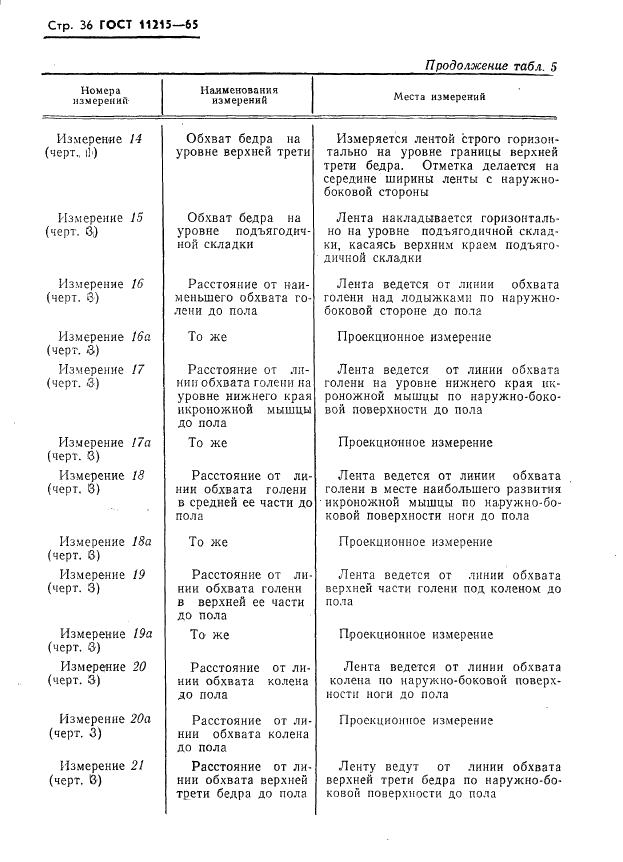 Eleonor LLC -  11215-65