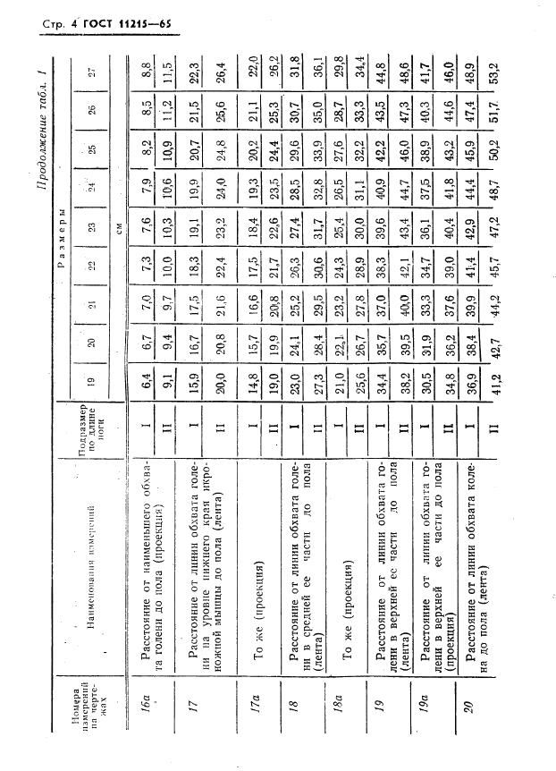 Eleonor LLC -  11215-65