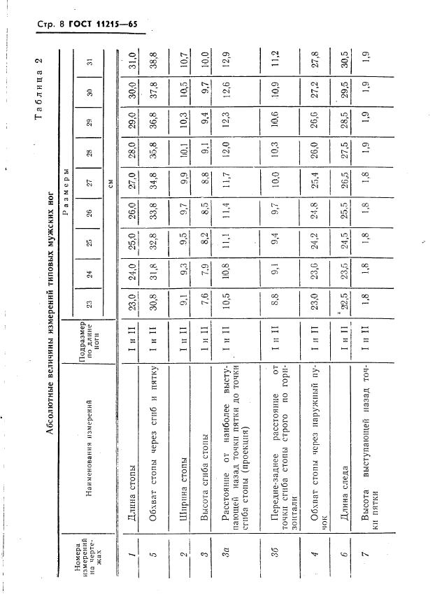 Eleonor LLC -  11215-65