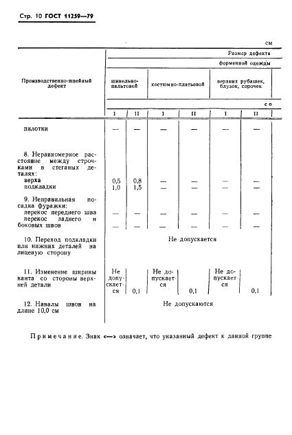 Eleonor LLC -  11259-79