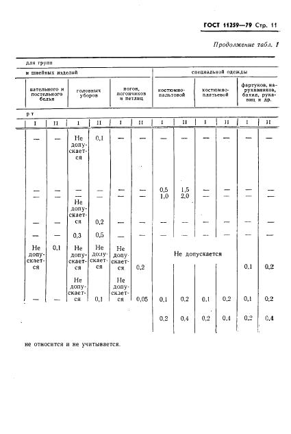Eleonor LLC -  11259-79