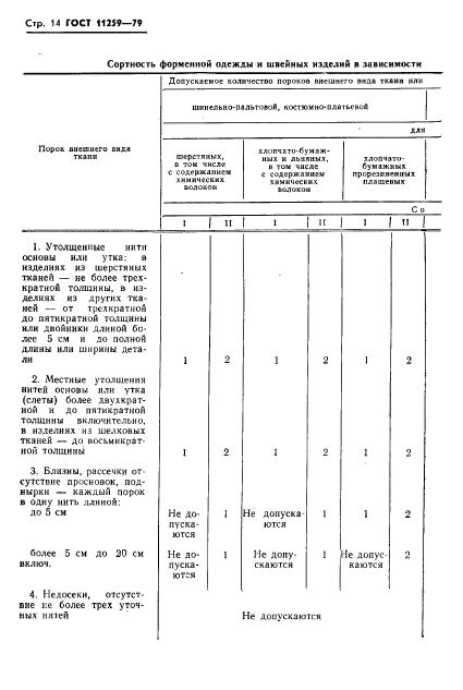 Eleonor LLC -  11259-79