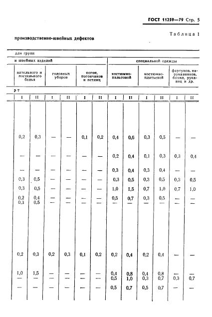 Eleonor LLC -  11259-79