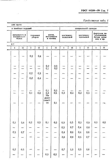Eleonor LLC -  11259-79