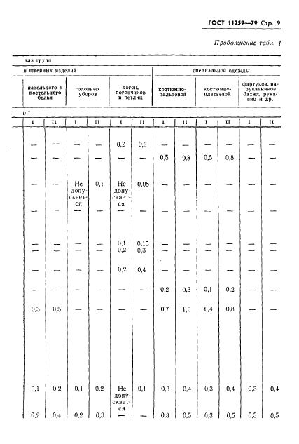 Eleonor LLC -  11259-79