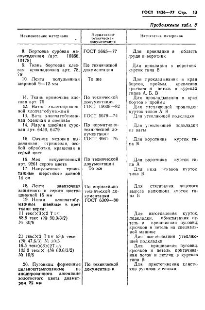 Eleonor LLC -  1126-77