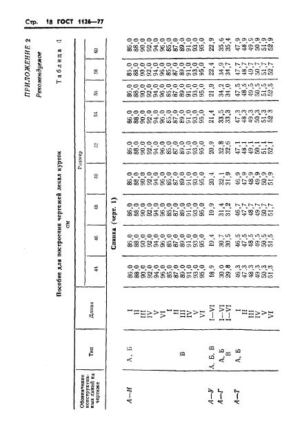 Eleonor LLC -  1126-77