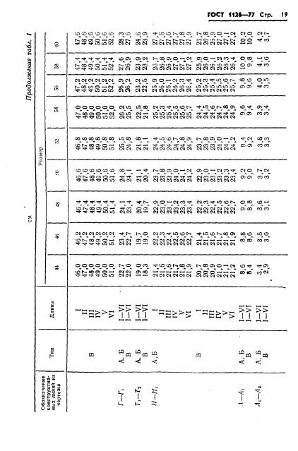 Eleonor LLC -  1126-77
