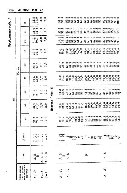 Eleonor LLC -  1126-77