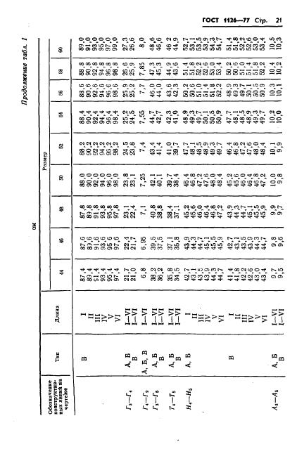 Eleonor LLC -  1126-77