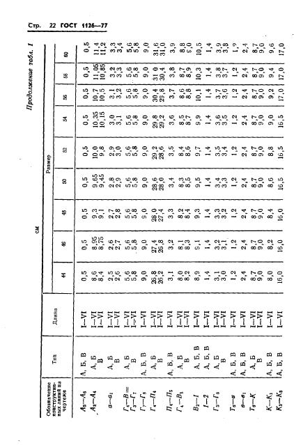 Eleonor LLC -  1126-77