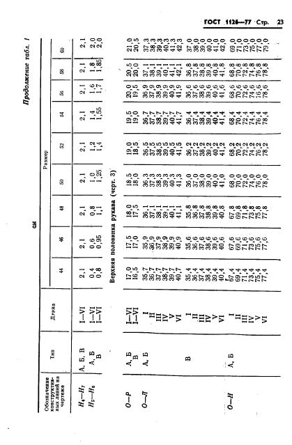 Eleonor LLC -  1126-77