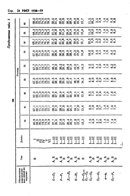 Eleonor LLC -  1126-77