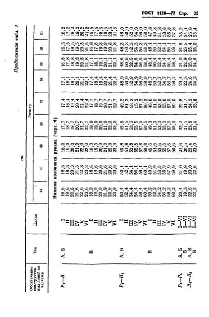 Eleonor LLC -  1126-77
