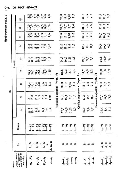 Eleonor LLC -  1126-77