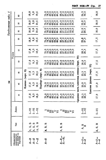 Eleonor LLC -  1126-77