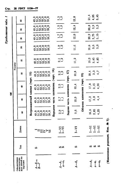 Eleonor LLC -  1126-77