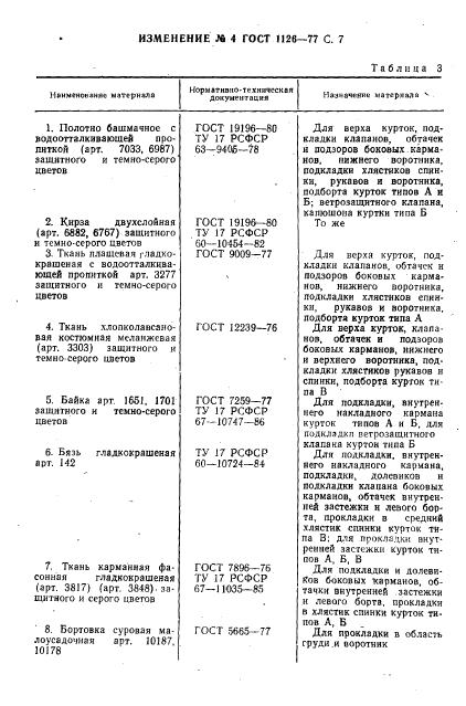 Eleonor LLC -  1126-77