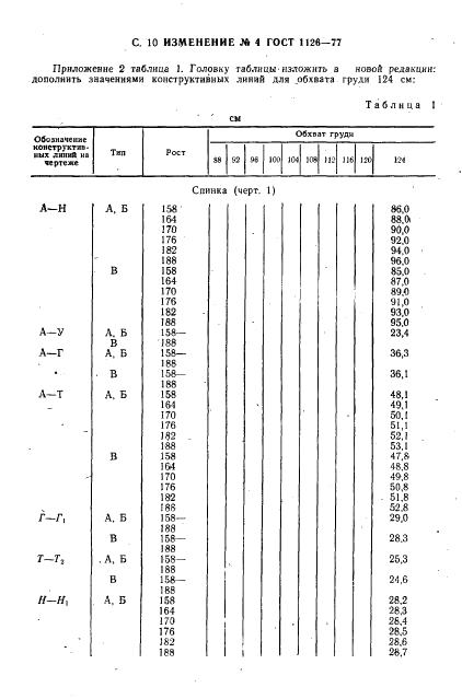 Eleonor LLC -  1126-77
