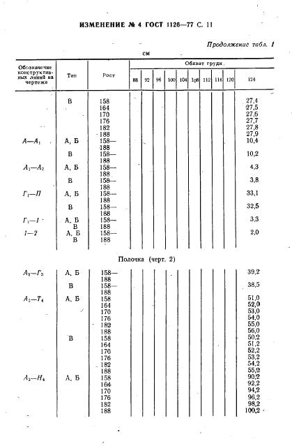 Eleonor LLC -  1126-77