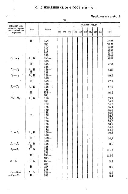 Eleonor LLC -  1126-77