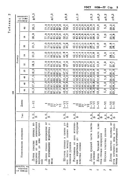 Eleonor LLC -  1126-77