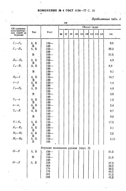 Eleonor LLC -  1126-77