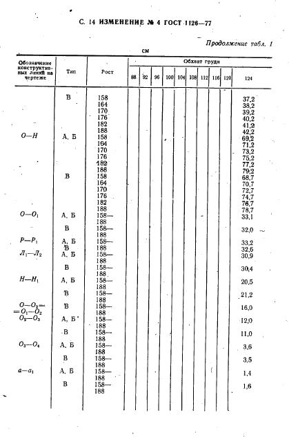 Eleonor LLC -  1126-77