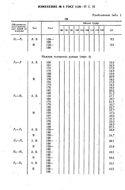 Eleonor LLC -  1126-77