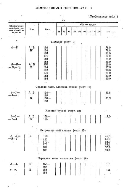 Eleonor LLC -  1126-77