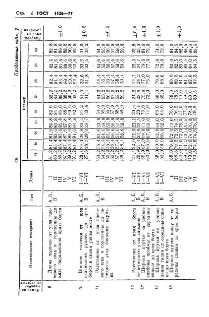 Eleonor LLC -  1126-77
