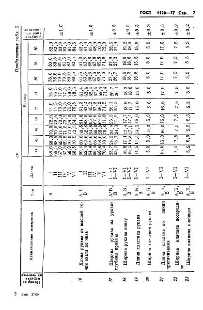 Eleonor LLC -  1126-77