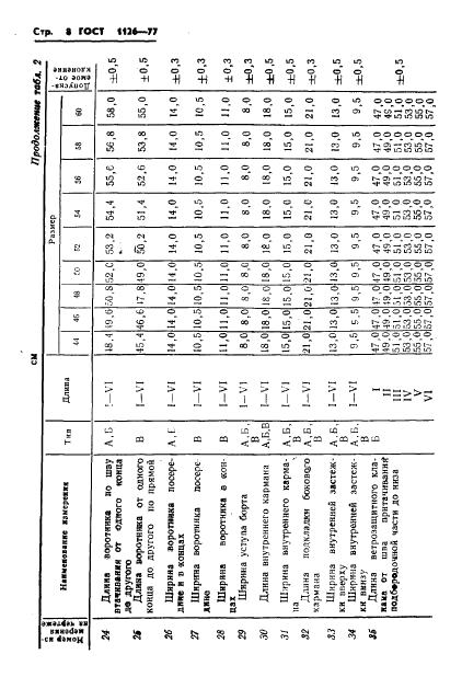 Eleonor LLC -  1126-77