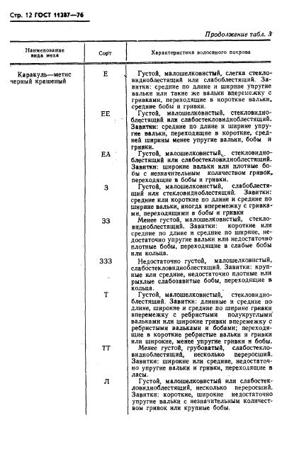 Eleonor LLC -  11287-76