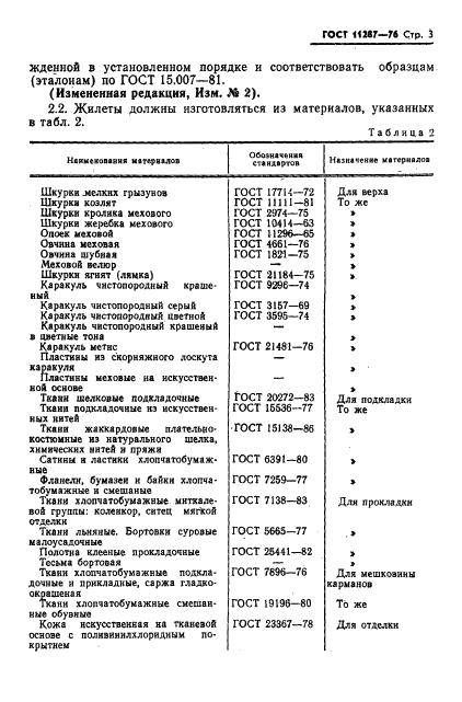 Eleonor LLC -  11287-76
