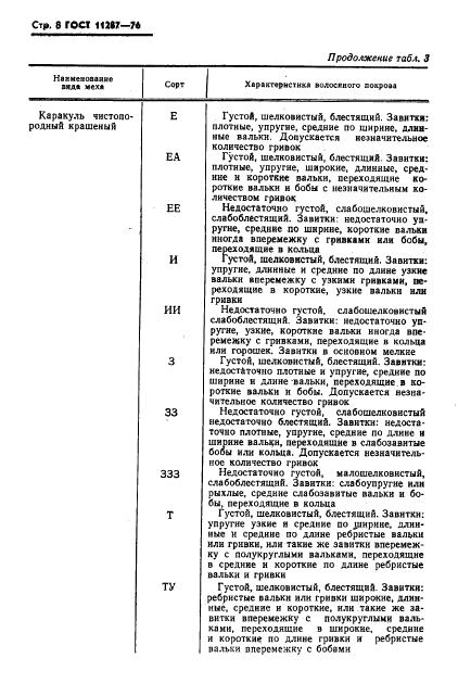 Eleonor LLC -  11287-76